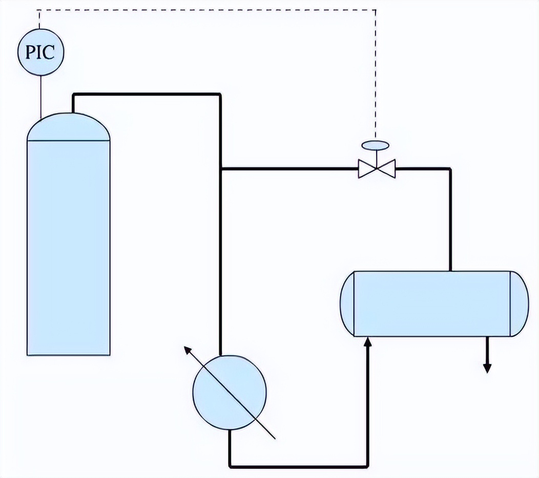 化工工艺知识手册,化工行业生产工艺流程图