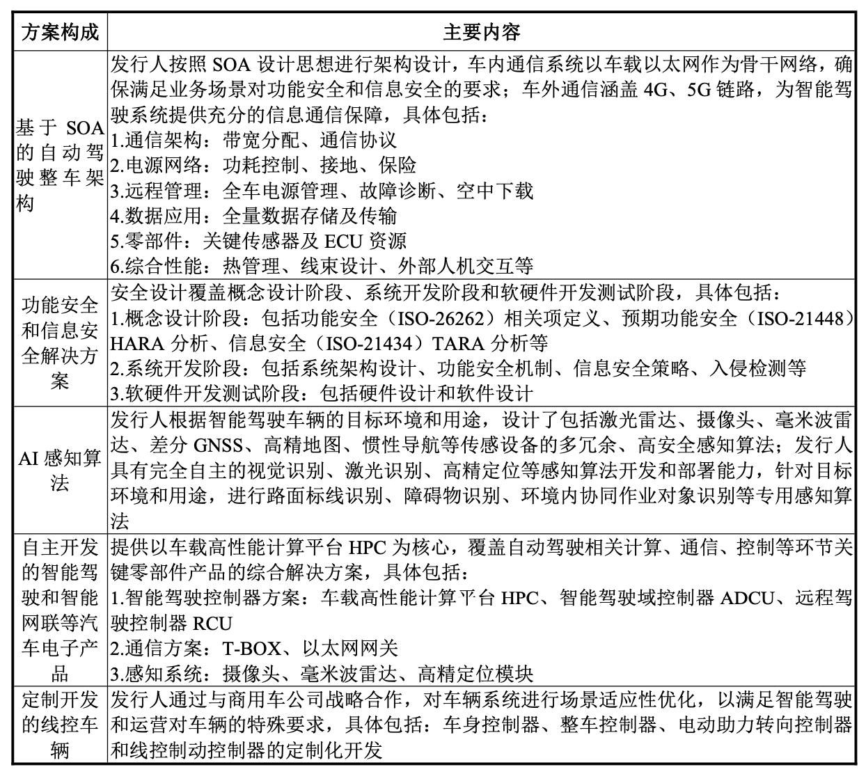 经纬恒润公司内部,经纬恒润国内主要客户