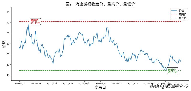 a股数据统计,a股数据分析