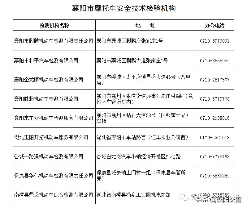 轻便二轮摩托车需要年检吗,摩托车年检需要开摩托车去吗