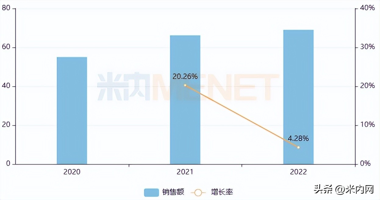 海思科拿下畅销软膏剂，60亿市场再掀波澜！齐鲁等冲击首仿