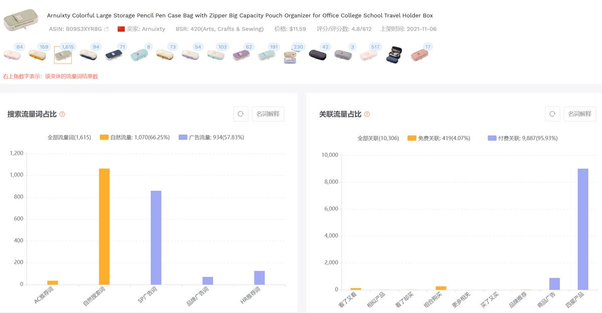 新人如何写出一鸣惊人的Listing？精读这一篇方*论法**就够了