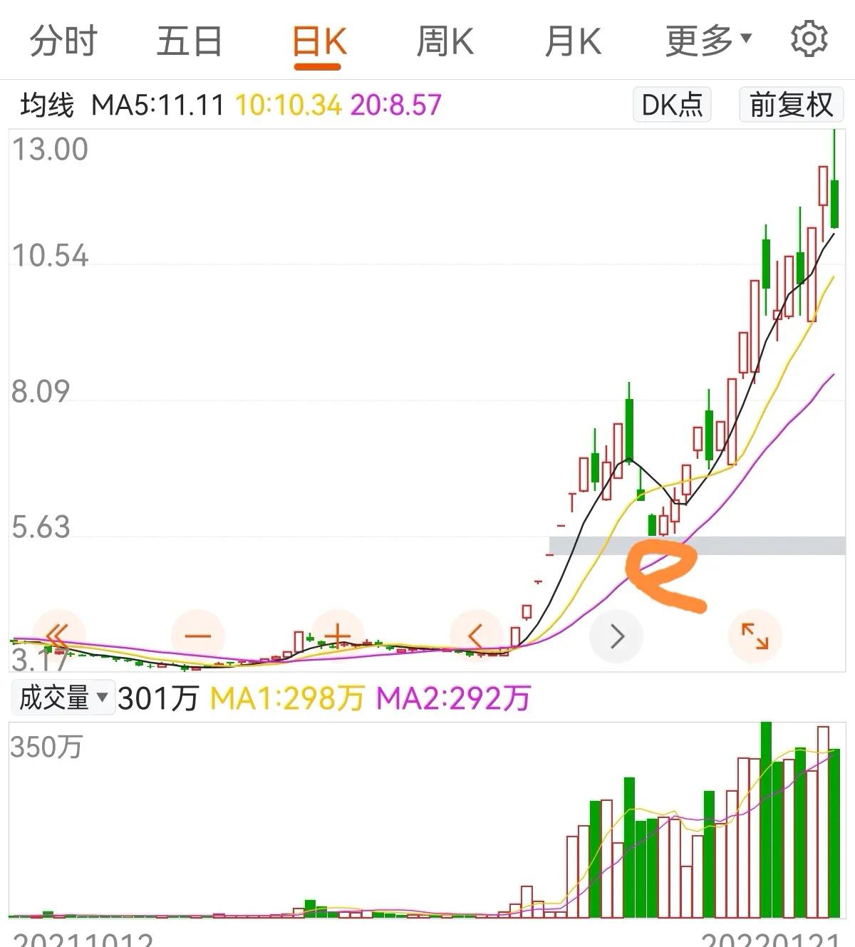 我是如何从股市中赚到第一个500万,怎么才能快速赚到300万