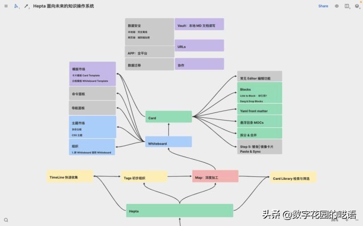 超好用笔记免费软件,高质量笔记app免费