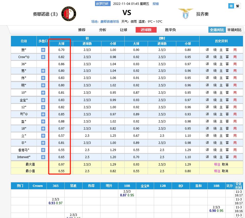 绔炲僵瓒崇悆8.1鍒嗘瀽棰勬祴鎺ㄨ崘,绔炲僵瓒崇悆3.0涓禂鎺ㄨ崘