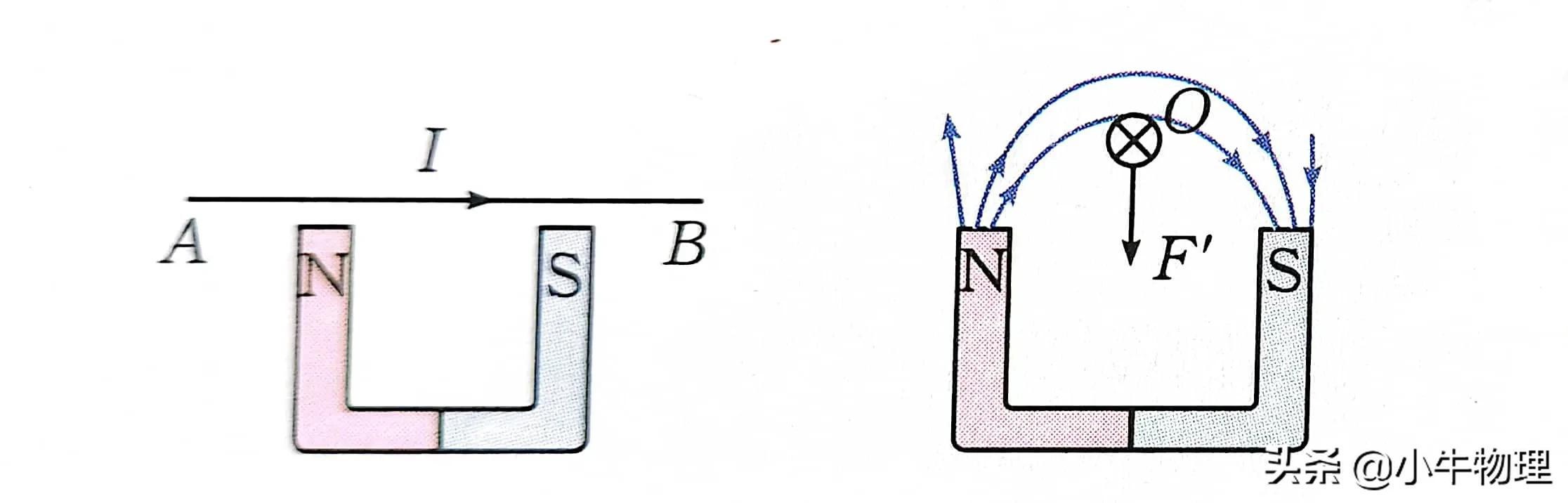 安培力作用下导体运动情况判断,安培力作用下导体平衡问题