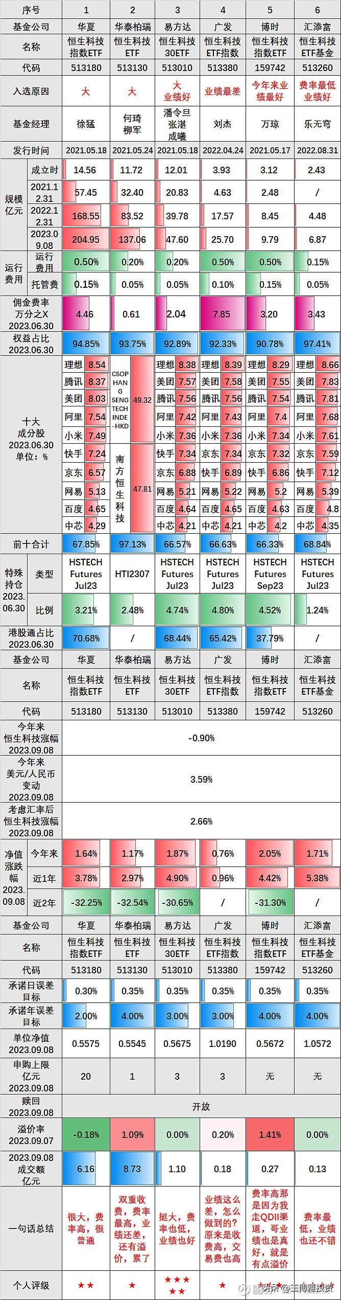 恒生科技指数etf值得买吗,恒生科技十大重仓股