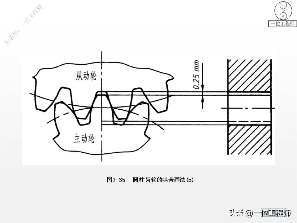 cad标准件工具栏如何调出来,cad怎么添加标准件扩展工具
