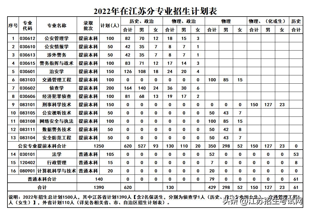 江苏警察警官学院好吗,江苏省警校报考流程