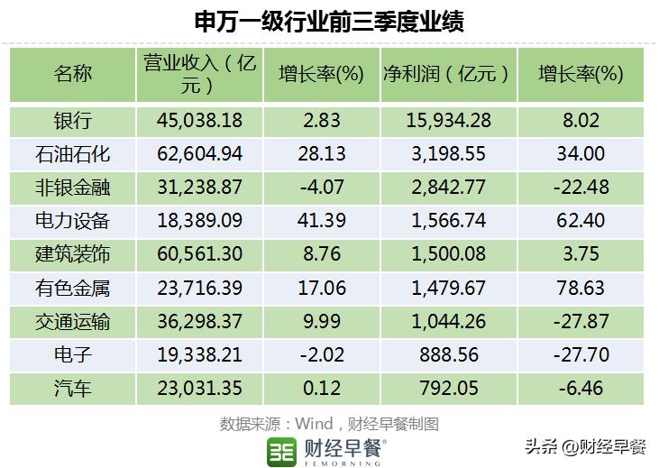 家政行业哪种最好赚钱,今年干什么行业最赚钱