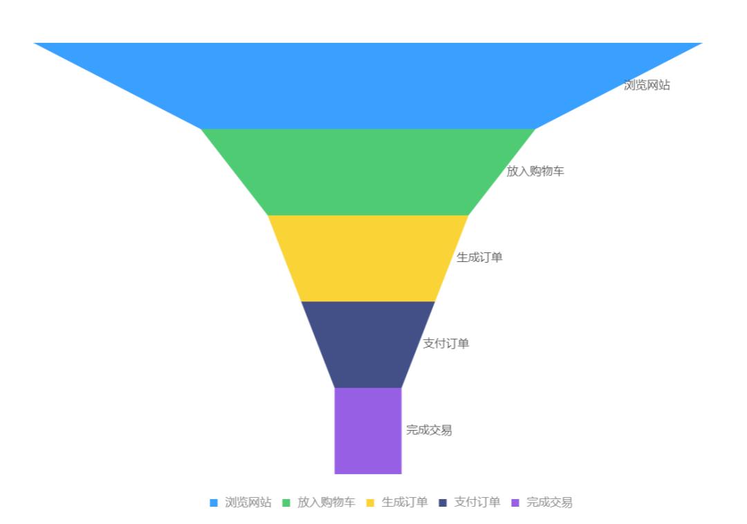 动态excel可视化图表制作教程,用excel进行股票分析及图表可视化