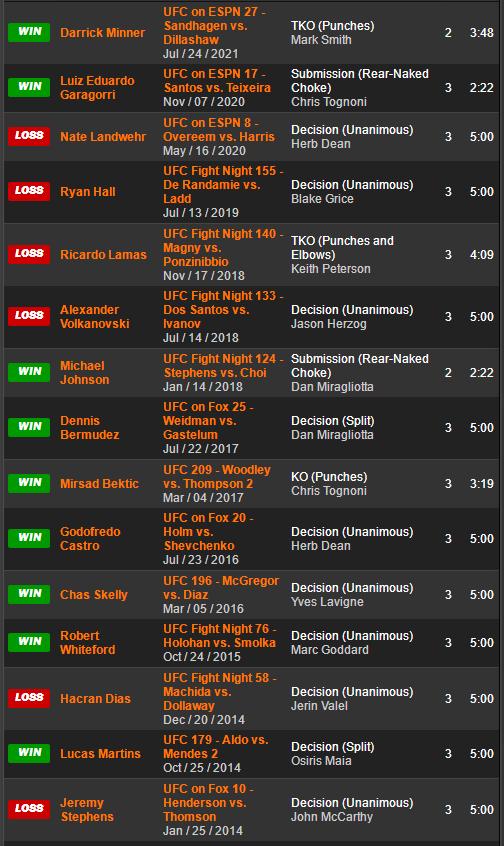 ufc格斗之夜198比赛对阵时间表,ufc格斗之夜210对战表赛程