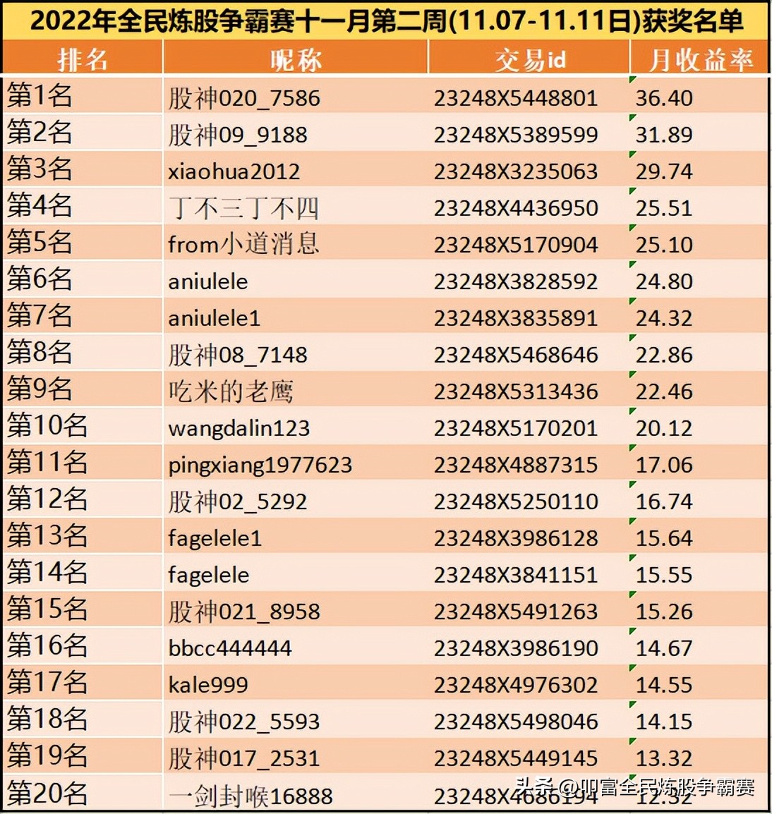 叩富简投模拟炒股大赛,叩富杯全民大赛