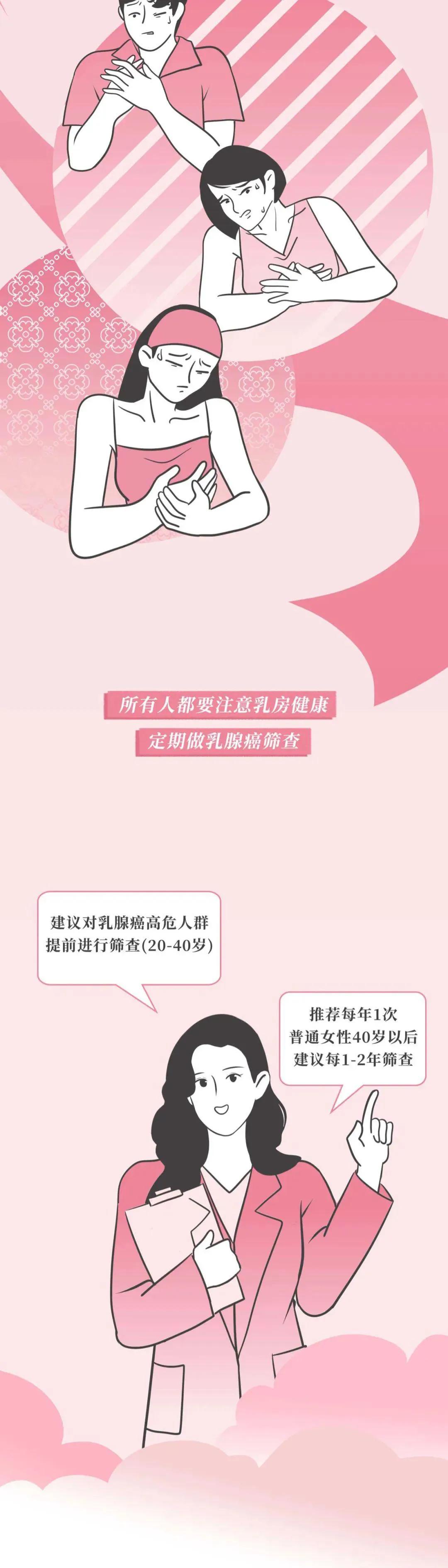 正常乳房有哪几种,乳房整形有哪几种类型