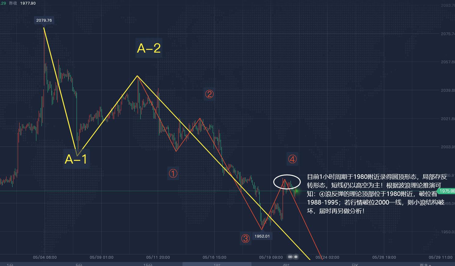 黄金白盘走势分析,郭广盈最新消息