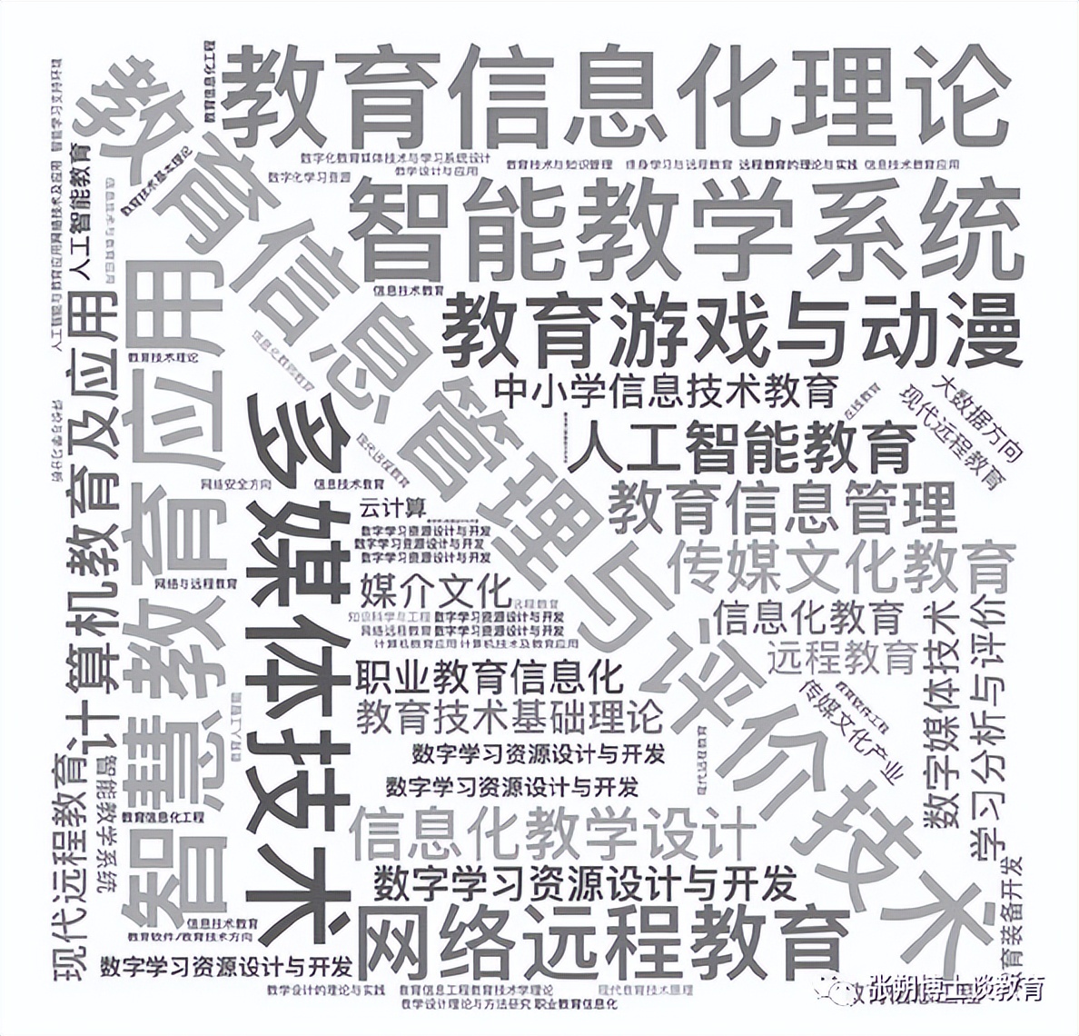 教育学和教育管理学区别,教育学与教育技术学的区别