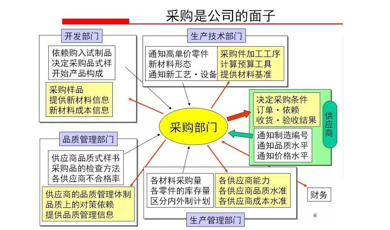 降低采购成本的常用方法议价杀价,采购成本控制与价格谈判