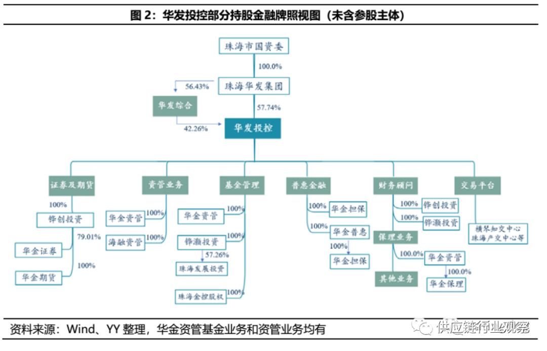 供应链金融核心企业的上游企业,国企供应链金融