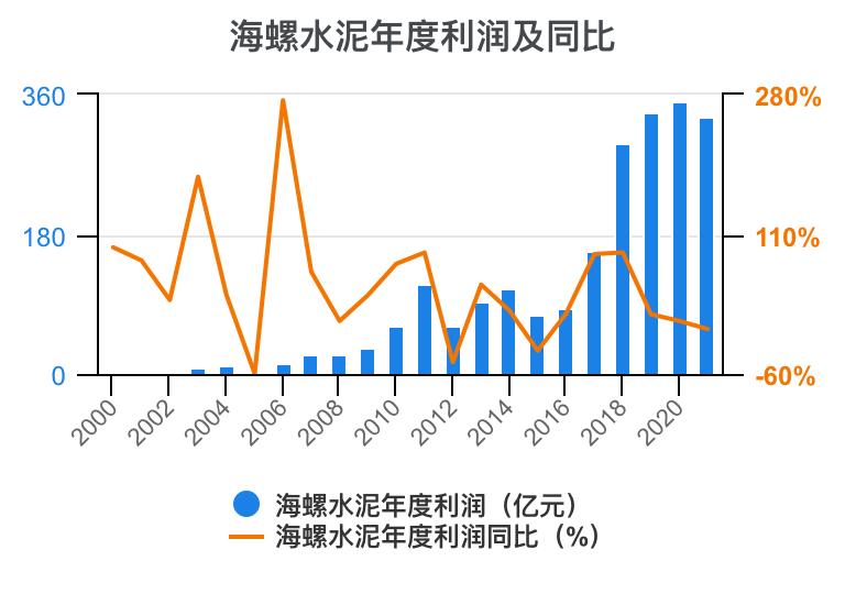 娴疯灪姘存偿21骞翠笁瀛ｅ害璐㈡姤鎶湶鏃堕棿,娴疯灪姘存偿2023骞翠竴瀛ｅ害涓氱哗棰勬祴