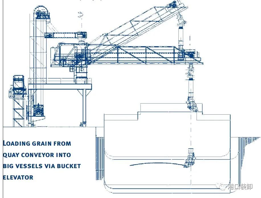 设备|比利时威港VIGAN装卸设备