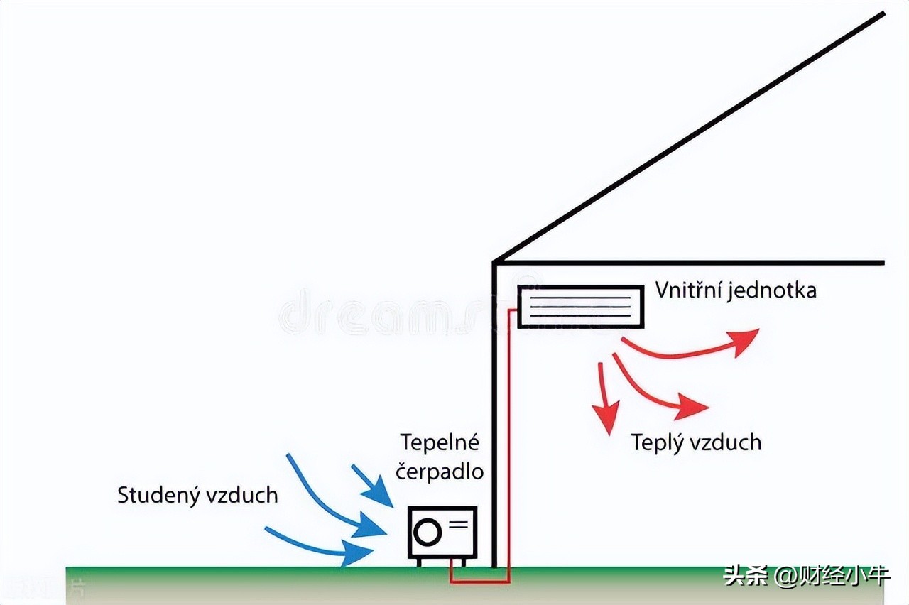 格力空调全球第一品牌排名,格力空调品牌最新排名介绍