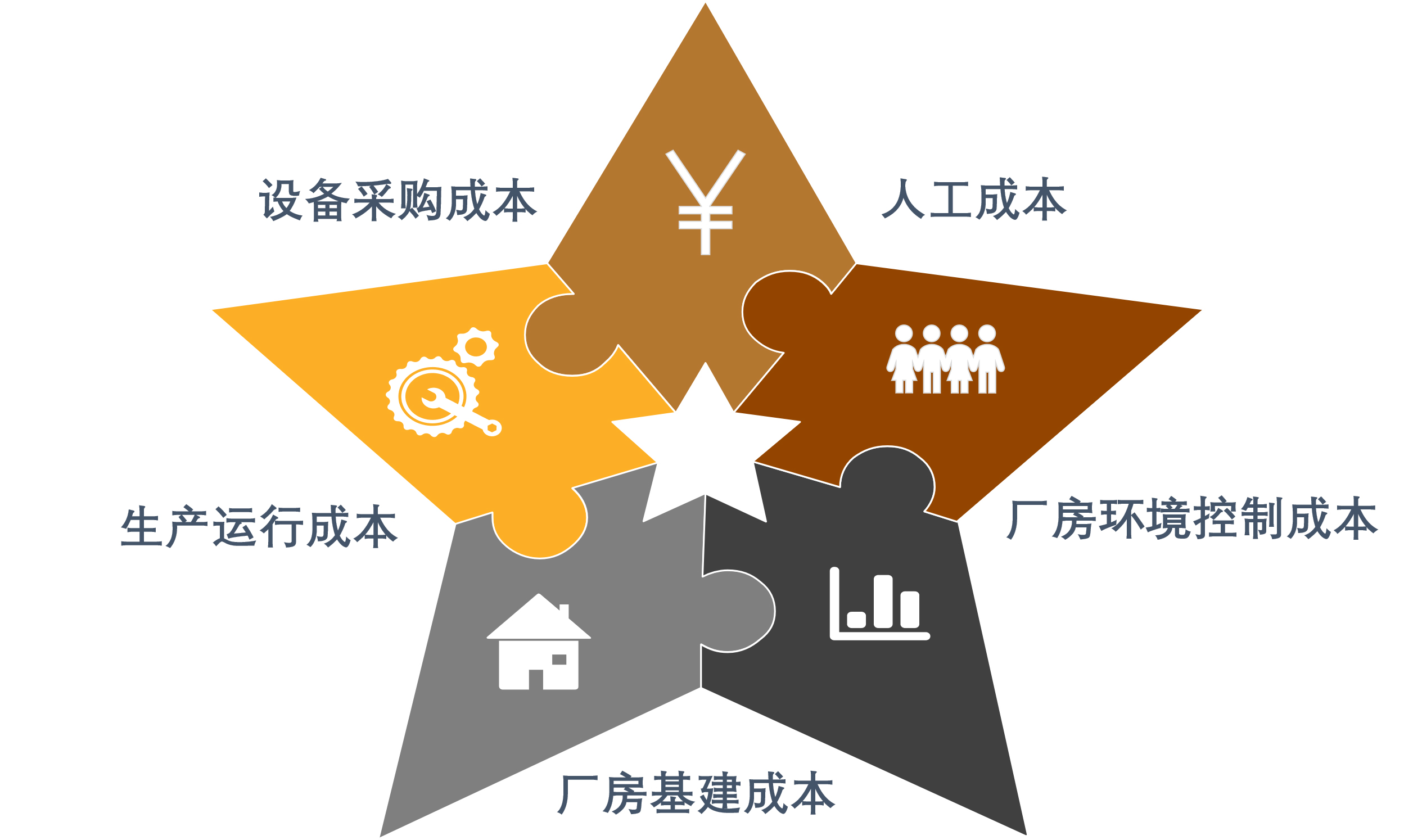 sdc涂布机,sdc双面涂布