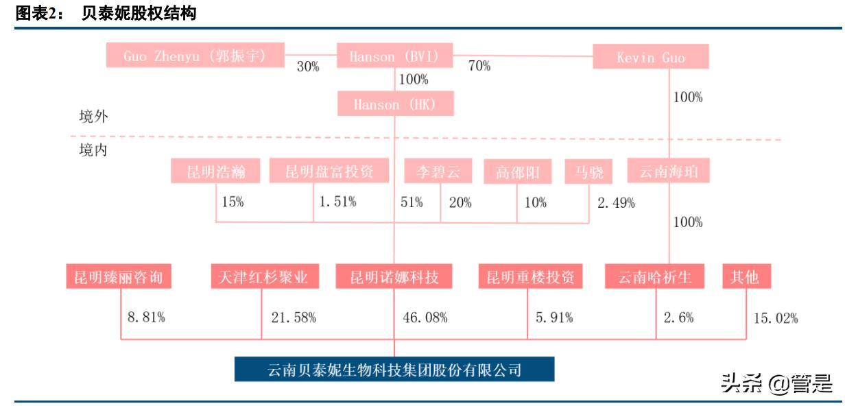 化妆品行业之贝泰妮研究报告,贝泰妮化妆品怎么样