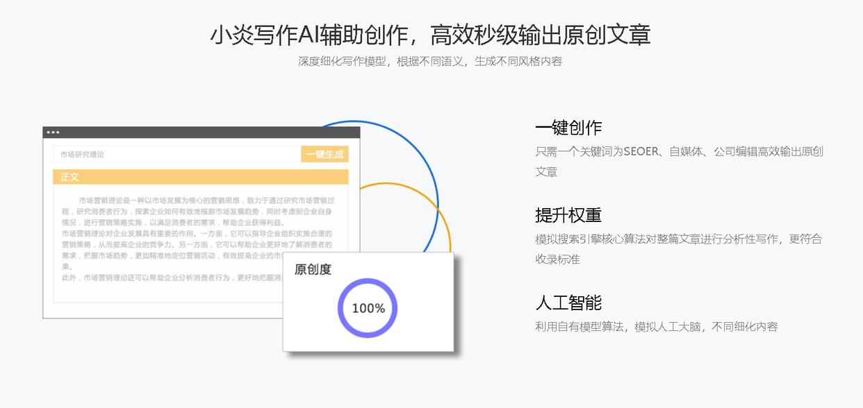 有趣的文案代写,文案写作撰写代写