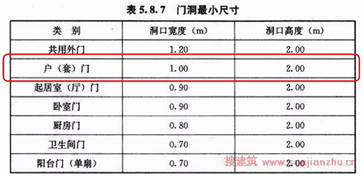 建筑防火通用规范执行工作,新旧防火规范差别