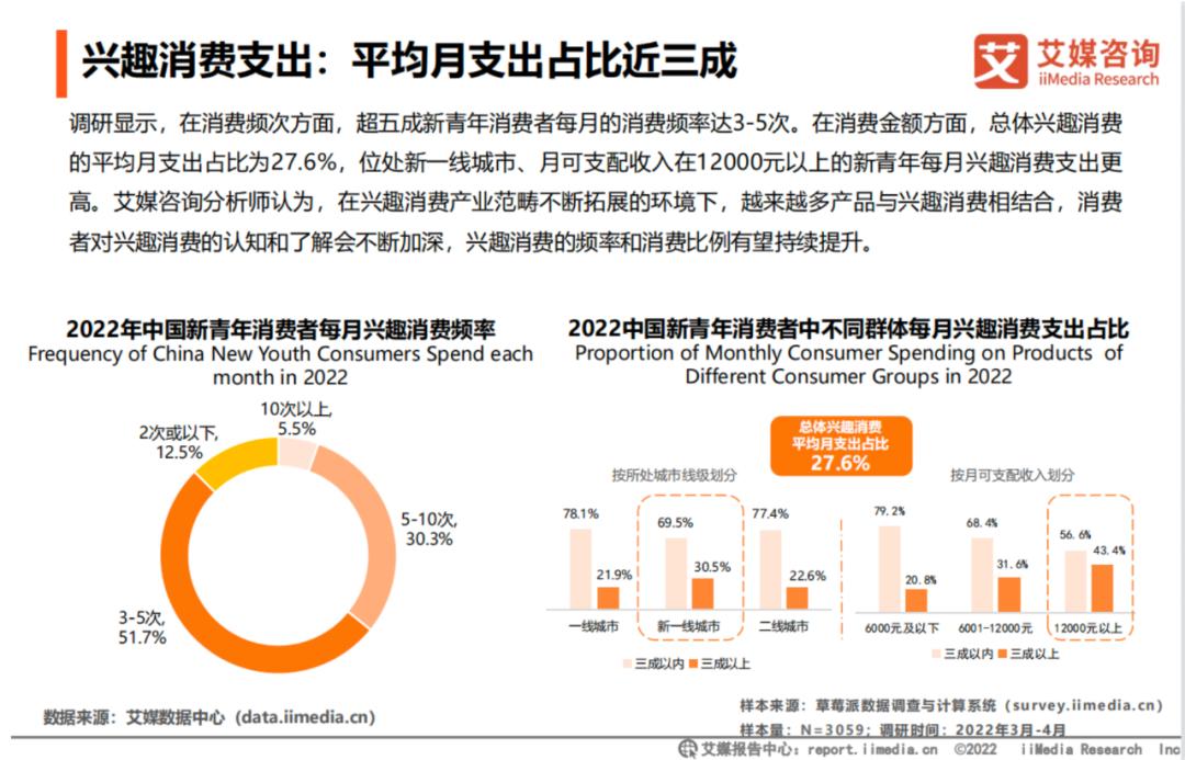 年轻人怎么看双11？兴趣消费了解下