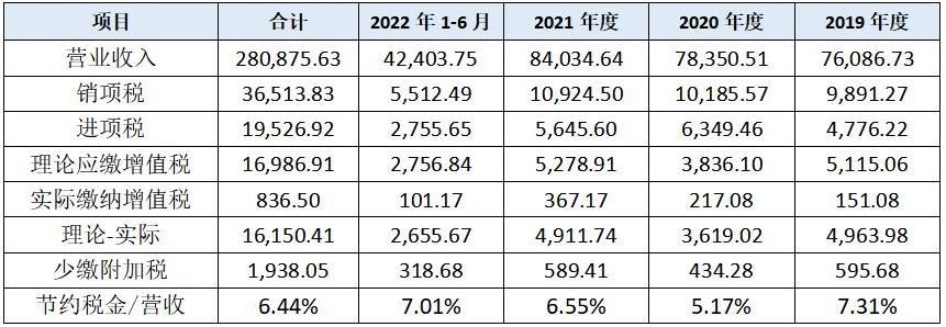 广州拉拉米公司上市进展,拉拉米ipo上市进展