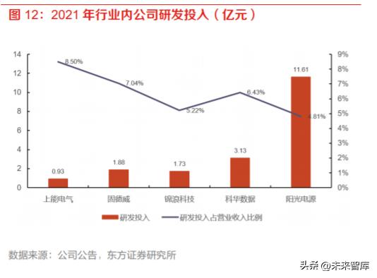 逆变器行业研究：乘光储东风，踏浪前行