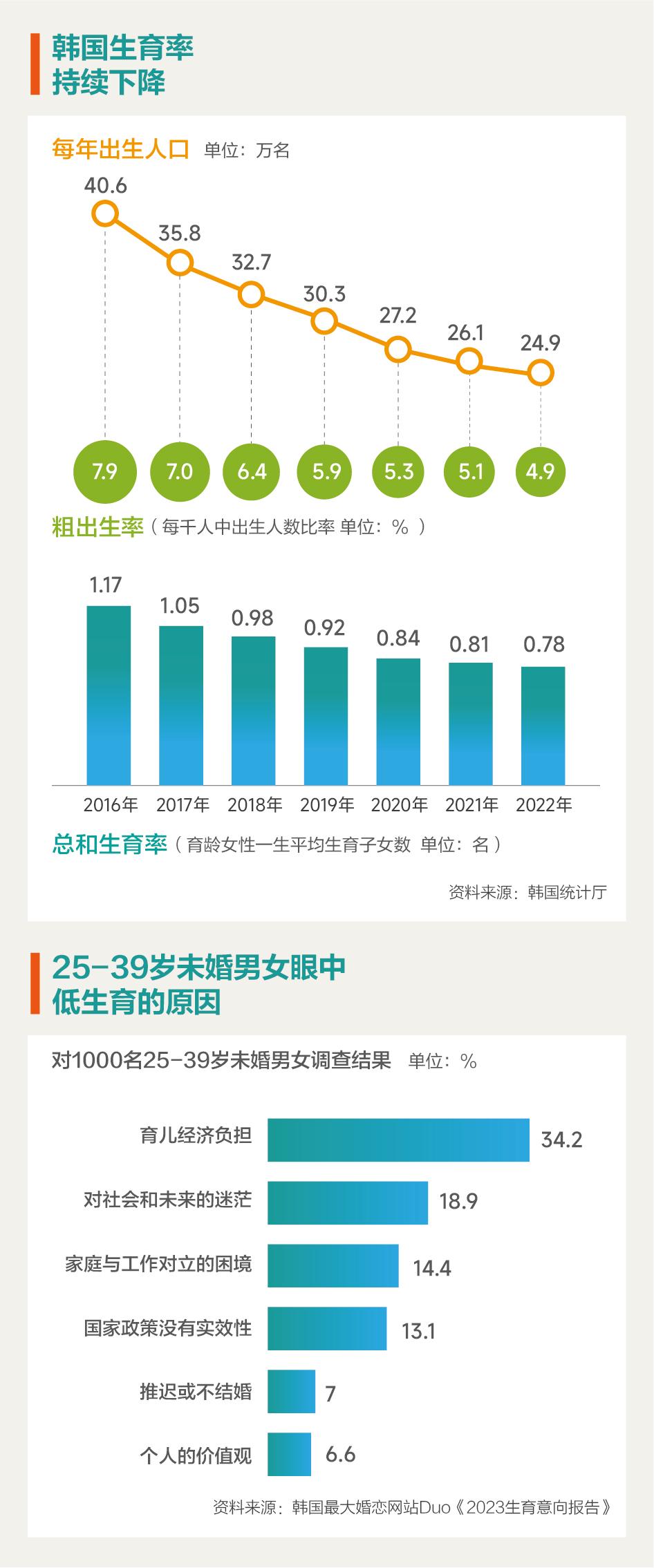 韩国重金求子,韩国推生育新政引发争议