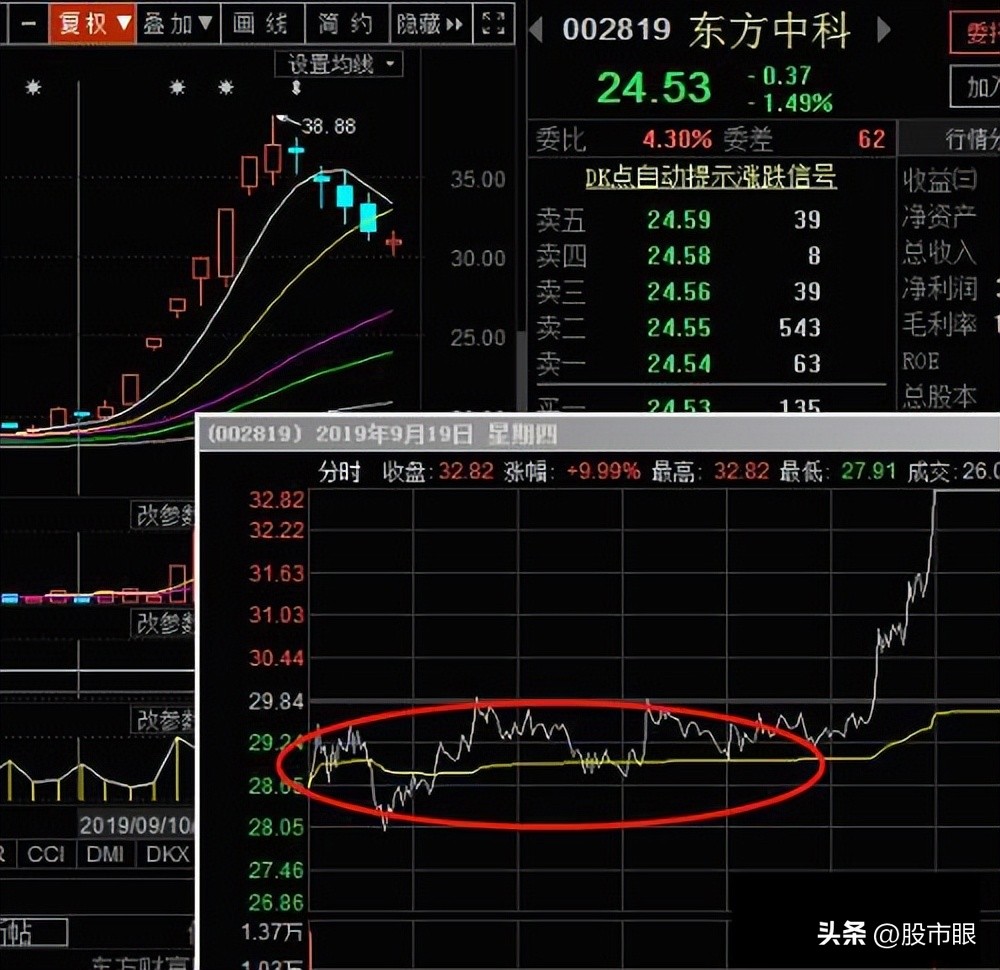 a股黄金战法大全,a股黄金选股公式