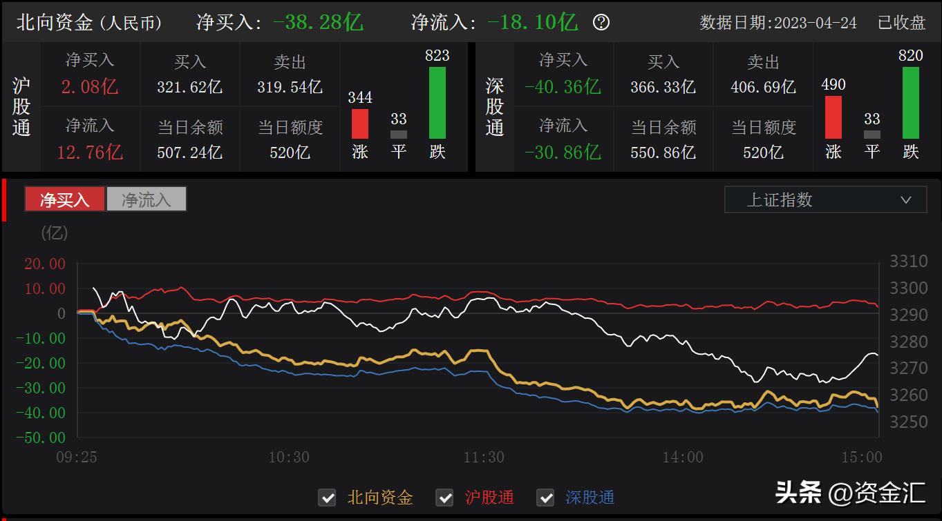 今日公告透露利好6只个股有潜力,最新利好公告8股