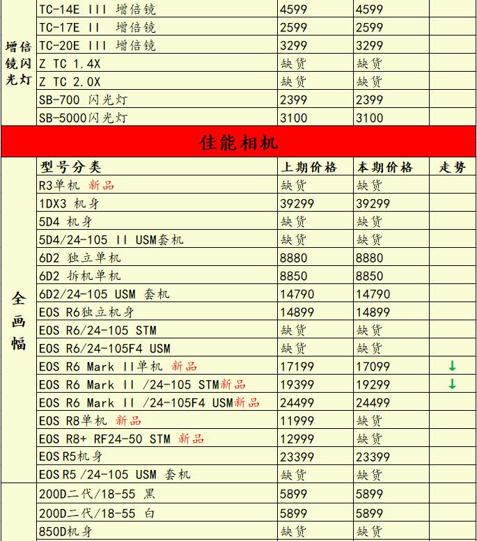 灏煎悍z8涓庣储灏糰1鍥剧墖瀵规瘮,灏煎悍z9鍜岀储灏糰1鐩告瘮