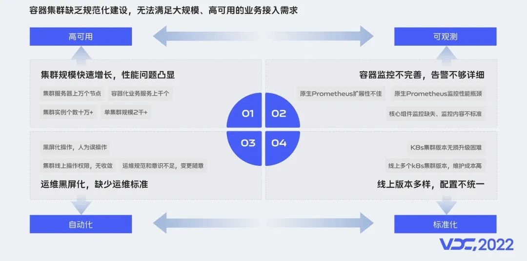 一文了解vivo云原生容器探索和落地实践