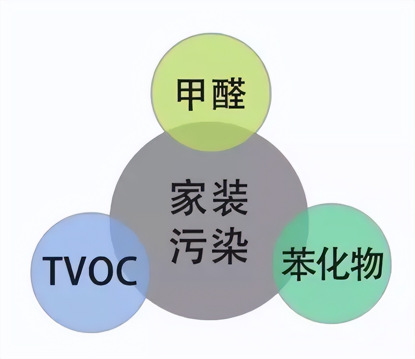 新房装修除甲醛的什么东西最好,新房装修用什么材料除甲醛最好