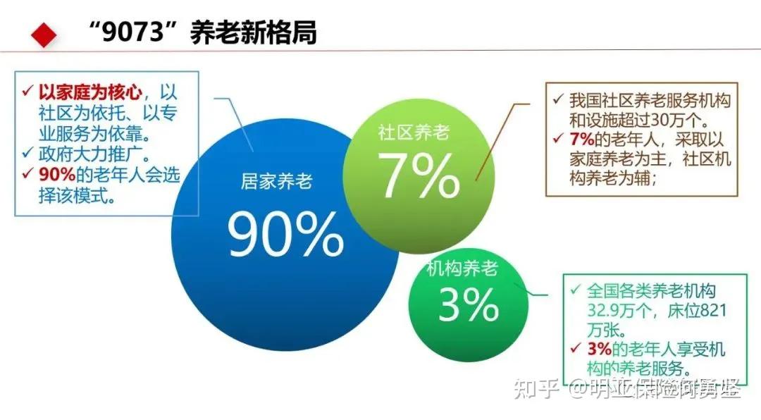 工银安盛人寿盛世颐年养老金,工银安盛养老金盛年华