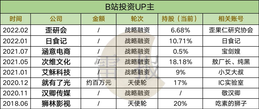 up主停更七天的原因,up主突然火了