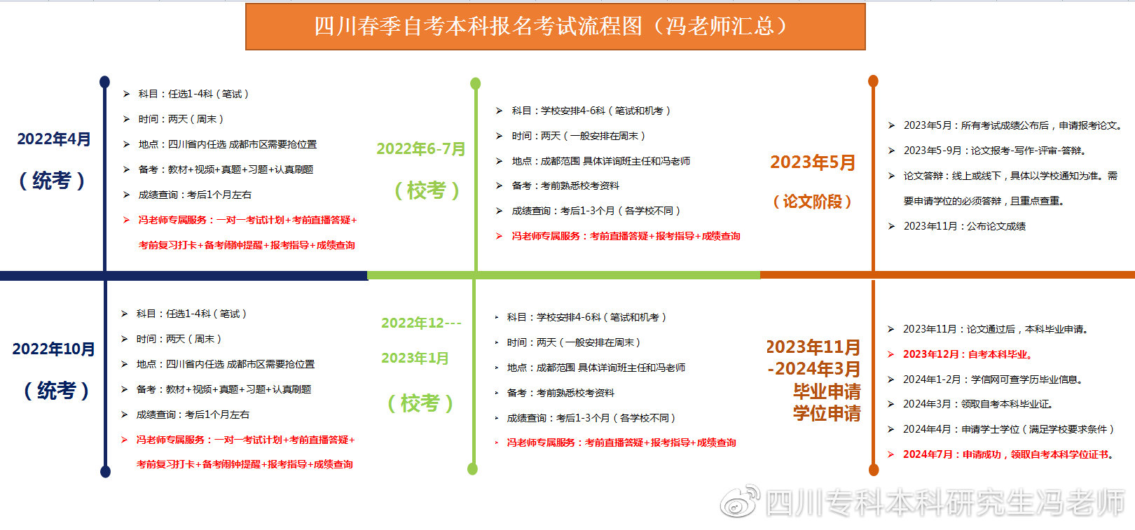 自考本科如何申请学士学位,成都理工大学自考本科学士学位