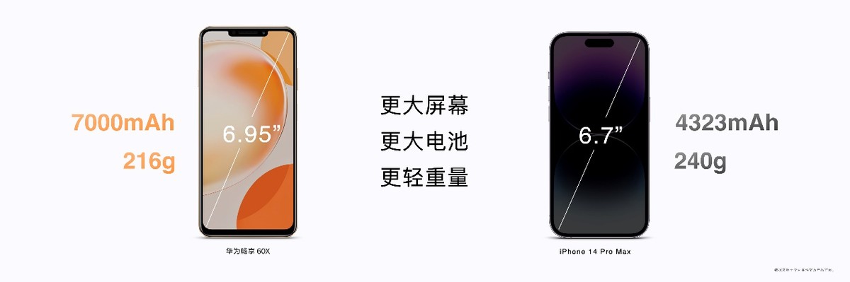 2023年上半年热门千元机对比：谁是体验之王？华为畅享60X很圈粉