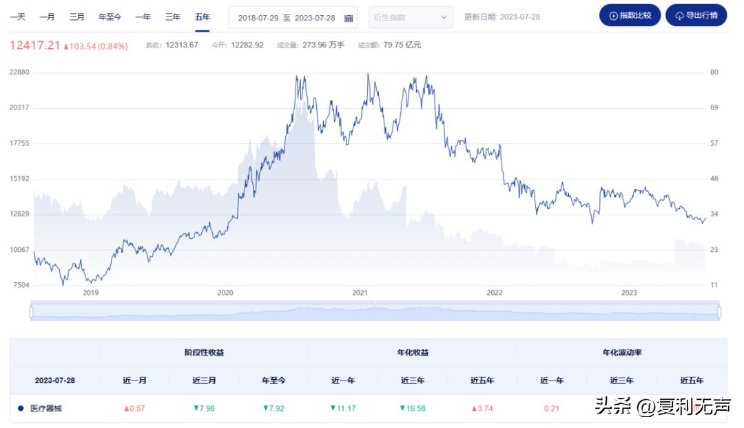 恒生指数10月4日操作策略,预测下周上证指数上升还是下降