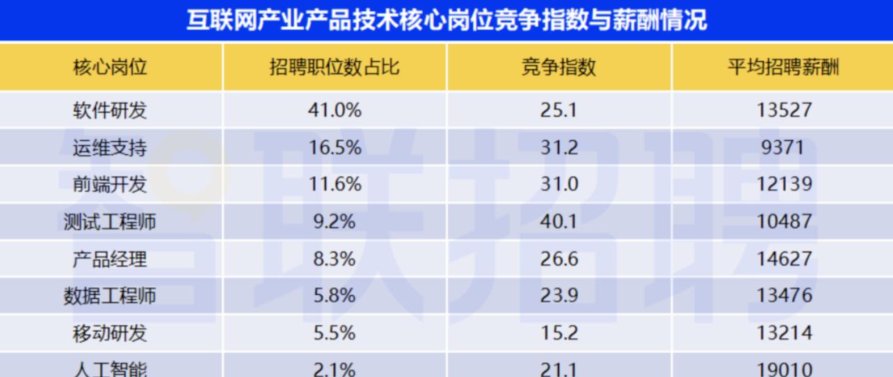 互联网行业低迷原因,互联网行业十大真实现状