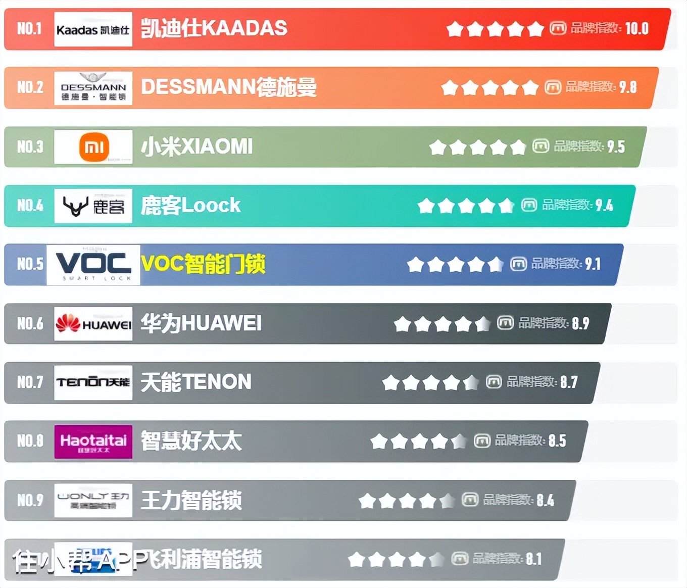 智能锁指纹款怎样选择,智能锁怎么挑选指纹锁