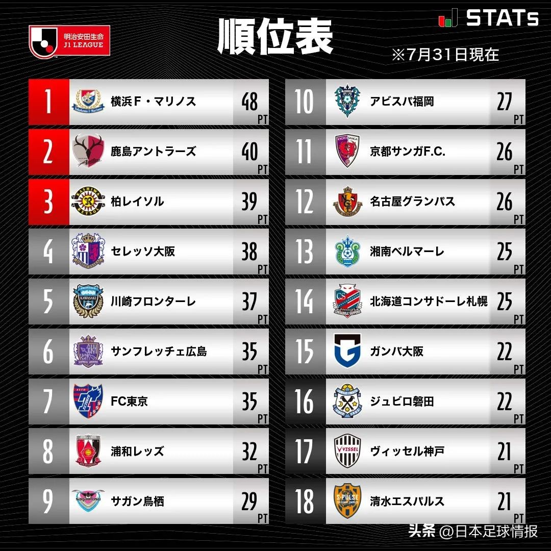 日职赛程大阪樱花vs横滨水手,日职早场最新预测札幌对横滨水手