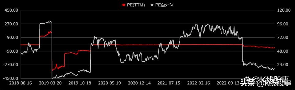 方正科技股票怎么样,600601方正科技股票