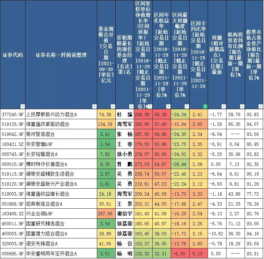 神仙打架全职高手,神仙打架交易员