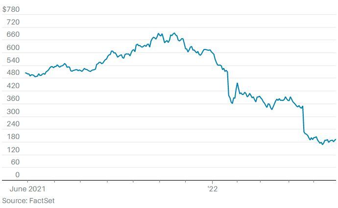熊市应该买哪个板块,熊市买什么最合适