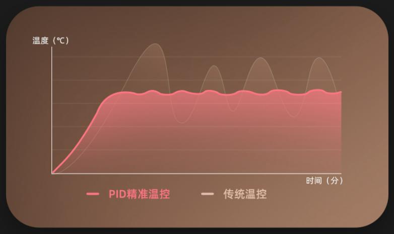 意式咖啡机新手入门推荐,值得入手的意式咖啡机